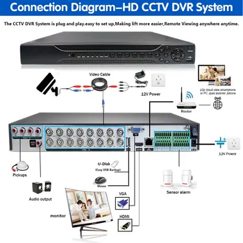 8MP 16 Kanal AHD CCTV Süsteemi Täielik Värvi Öise Nägemise Turvalisuse Kaamera Komplekt 16CH 4K DVR Kit H. 265 XMEYE DVR Järelevalve Süsteem