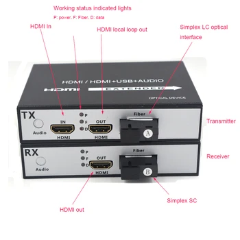Kõrge kvaliteediga HDMI Extender,HDMI signaali üle fiiberoptiliste kuni 20Km singlemode ,Saatja ja Recevier